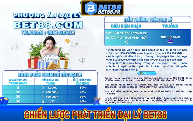 Những chiến lược phát triển đại lý bet88 hiệu quả 